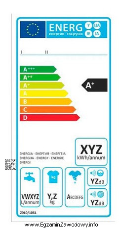 Przedstawiona etykieta dotyczy sprzętu