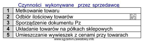 Które z zamieszczonych w tabeli czynności powinien wykonać 