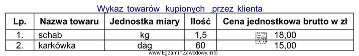 Klient zakupił towary przedstawione w tabeli i zapłacił za 
