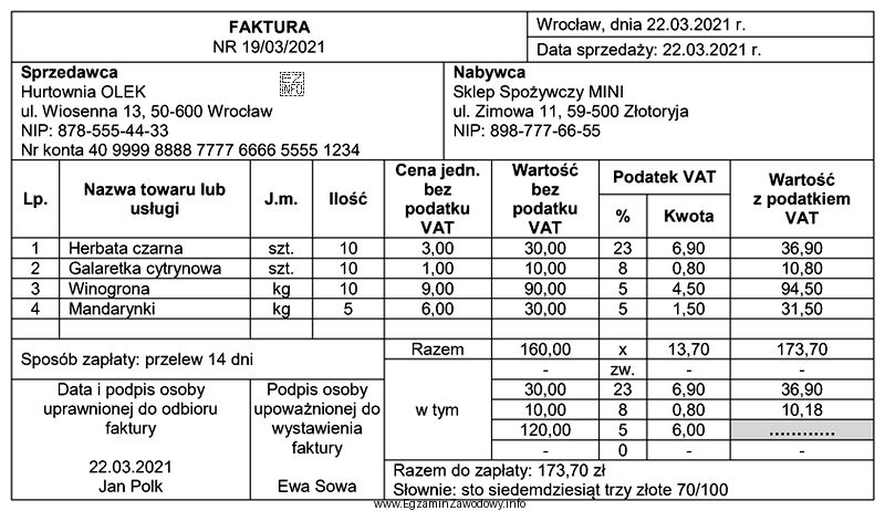 W przedstawionej fakturze, w pozycji Wartość z podatkiem VAT, dla 