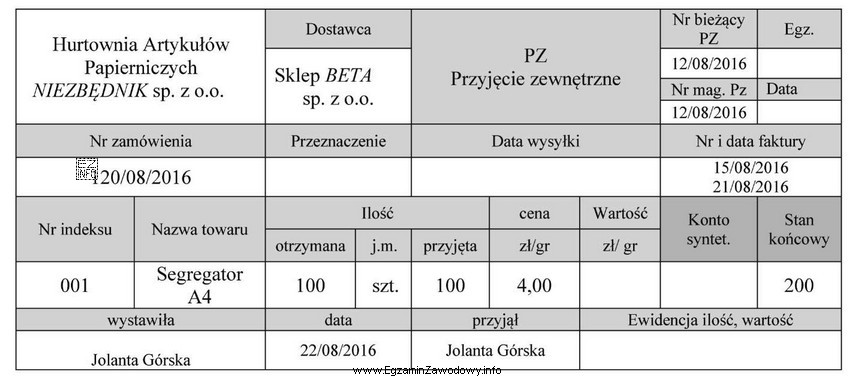 W przedstawionym dowodzie magazynowym Pz wartość przyjętych towarów 