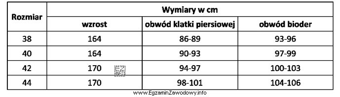 Na podstawie zawartych w tabeli danych wskaż rozmiar sukienki, któ