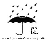 Przedstawiony znak manipulacyjny, umieszczony na opakowaniu informuje, że towar jest