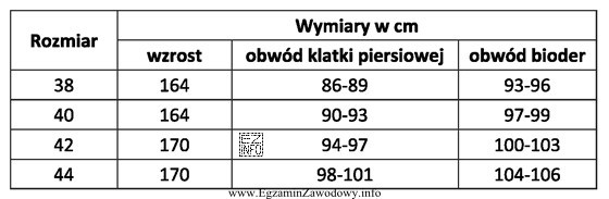 Na podstawie zawartych w tabeli danych wskaż rozmiar sukienki, któ