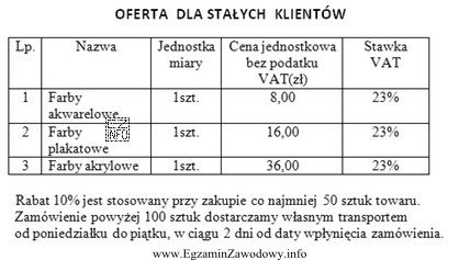 Na podstawie przedstawionej oferty ustal wartość netto zakupu farb plakatowych, 