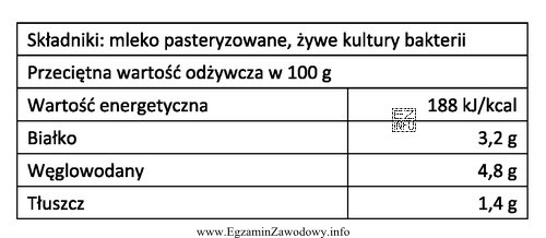 Przedstawiona etykieta dotyczy