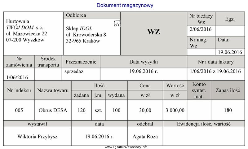 Przedstawiony dokument magazynowy potwierdza