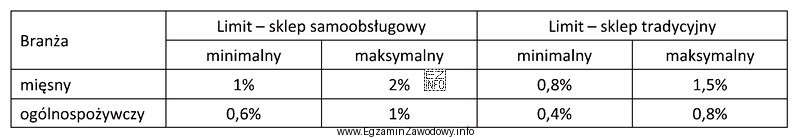 W osiedlowym sklepie spożywczym z tradycyjną formą obsługi 