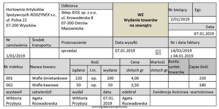 Ustal wartość towarów wydanych z magazynu na podstawie przedstawionego 
