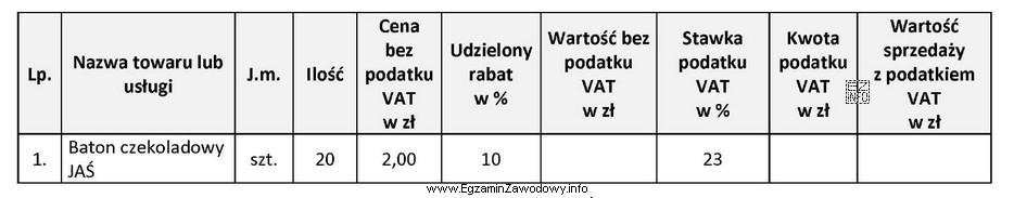Ustal wartość brutto sprzedanych batonów czekoladowych JAŚ na podstawie 