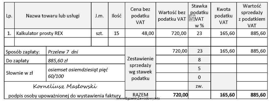 Na podstawie przedstawionego fragmentu faktury zakupu ustal cenę brutto jednego 