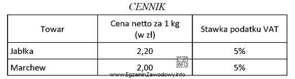 Klient dokonał zakupu 2 kg jabłek oraz 1,5 kg marchwi. Zgodnie 