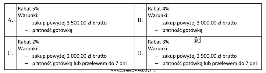 Klient kupił za gotówkę 30 sztuk bluzek damskich w cenie 