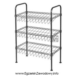 Które z urządzeń służących do ekspozycji 