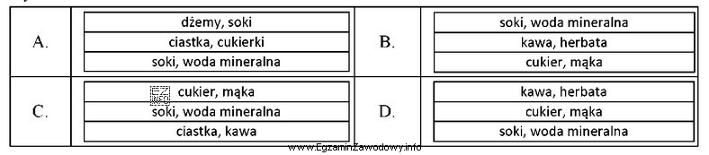 Który schemat przedstawia rozmieszczenie towarów na regale sprzedaż