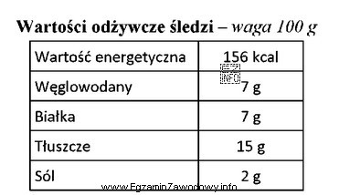 Opakowanie śledzi zawiera informacje przedstawione w tabeli. Jaką wartość energetyczną 