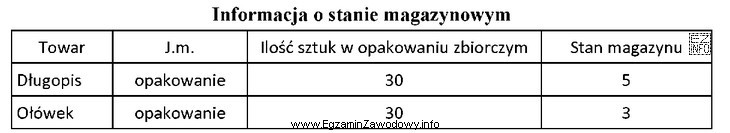 Klient złożył zamówienie na 210 szt. długopisó