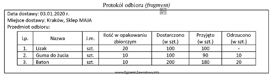 Na podstawie przedstawionego fragmentu protokołu odbioru ustal łączną liczbę 