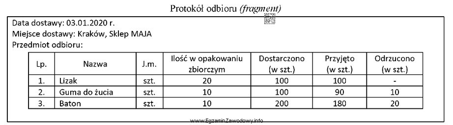 Na podstawie przedstawionego fragmentu protokołu odbioru ustal łą