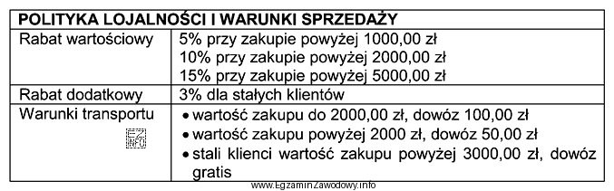 Jaki rabat przy uwzględnieniu warunków transportu, zostanie udzielony 