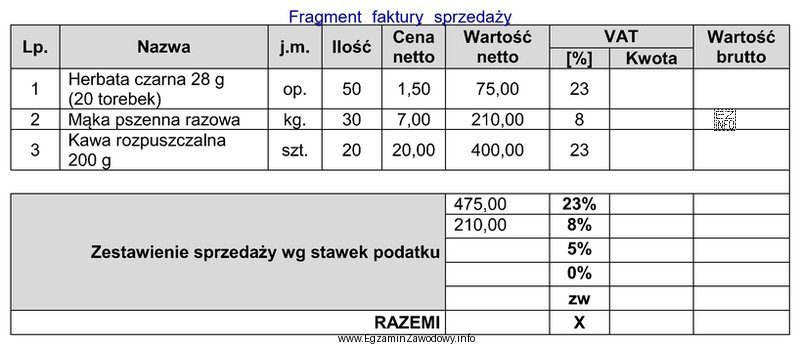 Na podstawie zamieszczonego fragmentu faktury oblicz jaką kwotę brutto zapł