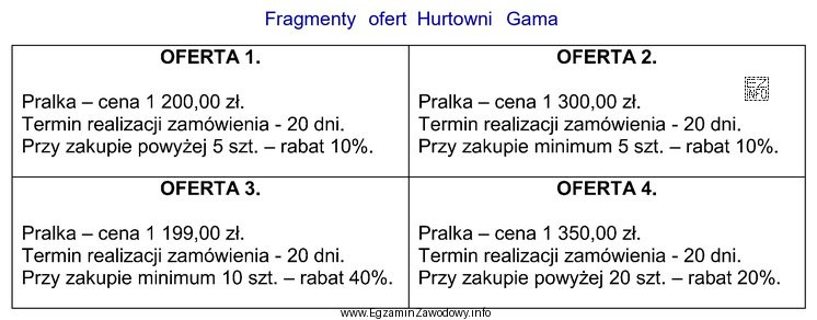 Która z zaprezentowanych ofert jest najkorzystniejsza dla klienta zamierzają