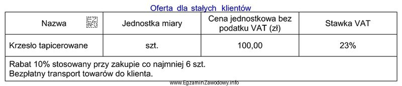Klient zamówił 4 sztuki krzeseł tapicerowanych. Na podstawie przedstawionej oferty 
