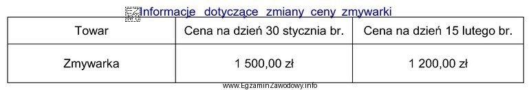 Na podstawie danych przedstawionych w tabeli ustal, które dział