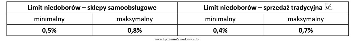 Zgodnie z Kodeksem pracy pracownik, który wskutek niewykonania lub 