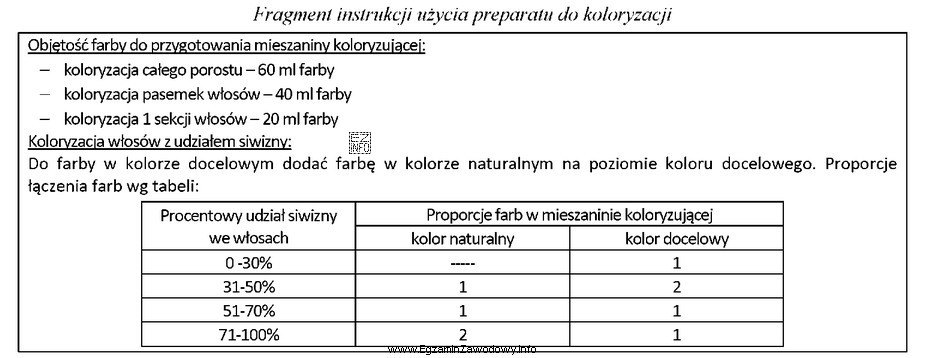 Na podstawie fragmentu instrukcji oblicz objętość farby naturalnej potrzebnej 