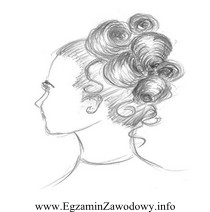 Wykonanie fryzury przedstawionej na rysunku należy zaproponować klientce, któ