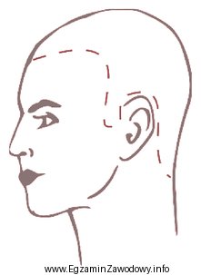 Który kształt profilu twarzy klienta przedstawiono na rysunku?