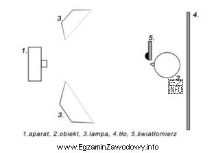 Jaki sposób pomiaru światła przedstawiono na schemacie?