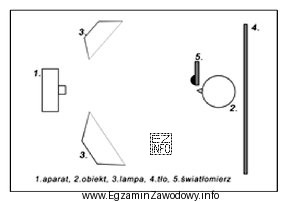 Jaki sposób pomiaru światła przedstawiono na schemacie?
