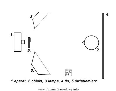 Schemat przedstawia pomiar światła