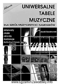 Do którego działu w obrębie Uniwersalnej Klasyfikacji 