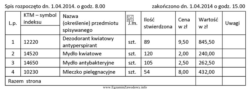 Tabela przedstawia fragment arkusza spisu z natury. W wyniku poró