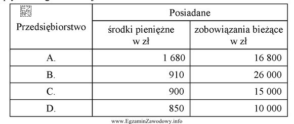 Wskaźnik płynności gotówkowej to stosunek procentowy posiadanych 