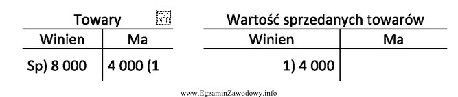 Jaka jest treść operacji gospodarczej zapisanej na przedstawionych kontach 