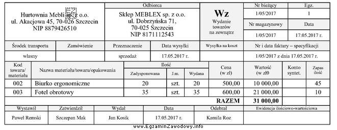 Na podstawie analizy przedstawionego dowodu Wz można stwierdzić, że 