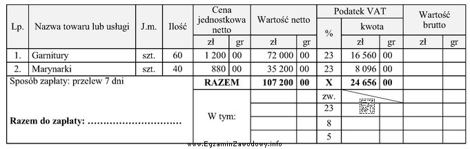 Wskaż konto, na którym błędnie zaznaczono saldo 