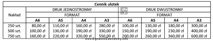 Na podstawie informacji zawartych w cenniku, ustal łączny koszt zlecenia 