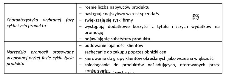 Którą fazę cyklu życia produktu i charakterystyczne dla niej 