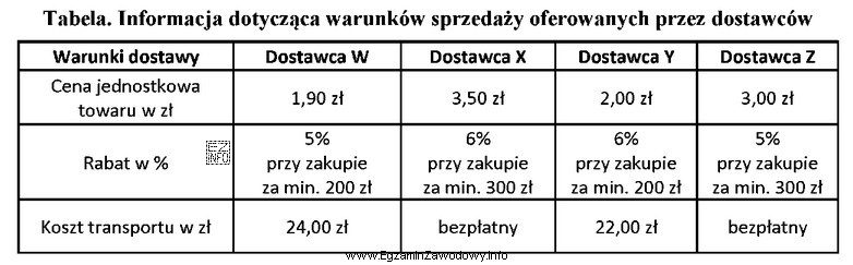 Na podstawie zamieszczonych w tabeli informacji dotyczących warunków 