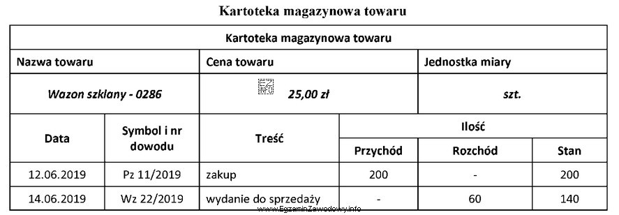 Na podstawie zapisów w kartotece magazynowej ustal, jaką ilość 
