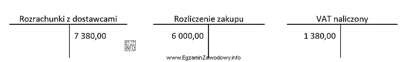 Na podstawie przedstawionej ewidencji faktury zakupu ustal wartość netto 