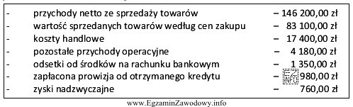 Oblicz wynik finansowy brutto sklepu z artykułami AGD na 