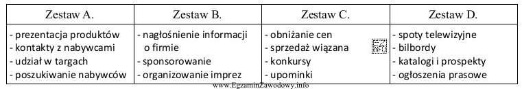 Duża sieć sklepów z artykułami papierniczymi i 