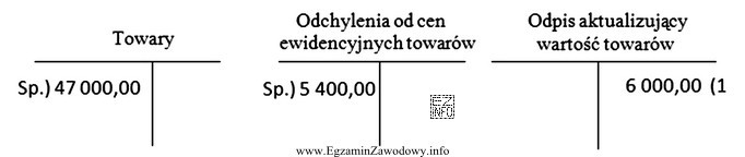 Na podstawie zapisów na kontach dokonaj wyceny zapasu towaró