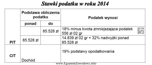 Hurtownia OKAPI sp. z o.o. w roku 2014 osiągnę